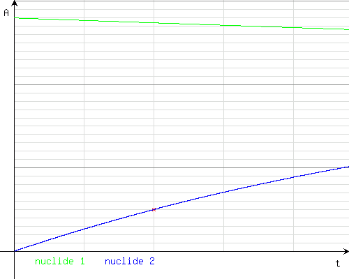 The chart cannot be displayed.