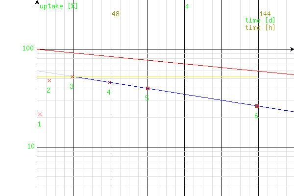 Chart - example - cannot be found :(